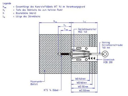 Wie funktioniert das Henning Daueranker-System genau?